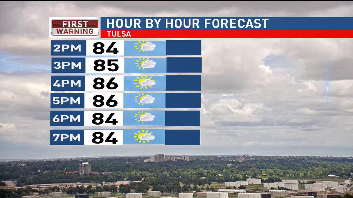 DanThrelkeld's tweet photo. Our normal high this time of year is 93ยฐ, but today will be "cooler". We'll begin to warm back into the mid 90s by the end of the week. @KTULNews #okws #tulsa https://t.co/KZuTcoh7e5