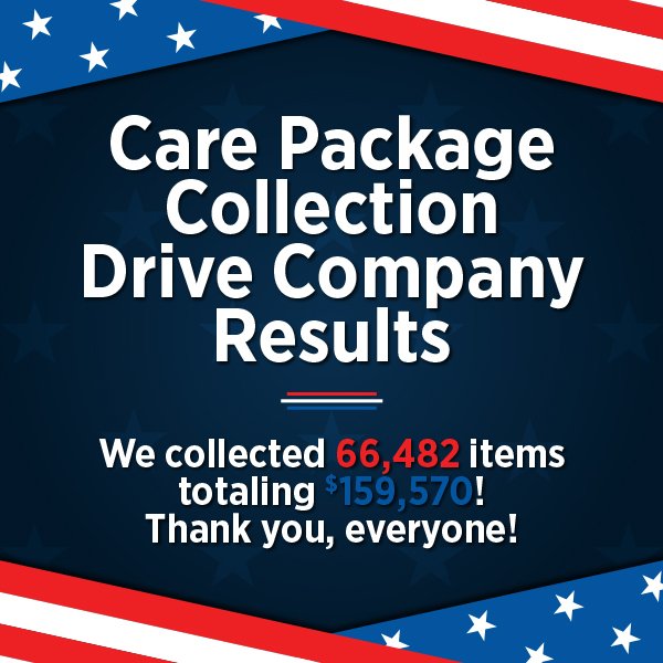 The results for our Company-wide Care Package Collection drive are in and they are outstanding! Thank you to everyone who helped us support our active duty military, veterans, and their families! #TMXProjectSERV #TMXCares