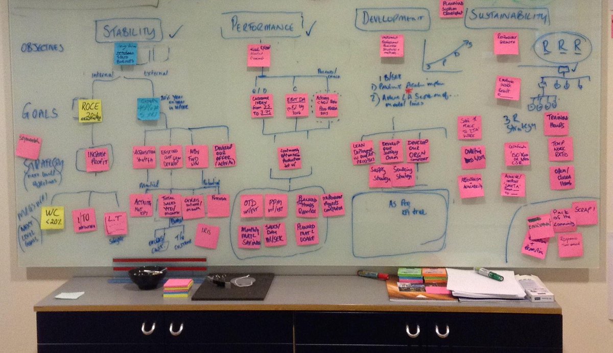 IngeniusLean's tweet image. Creating direction, setting the operational playbook, creating engagement. All key to getting traction and improvement #PrivateEquity #leanebitda #ebitda