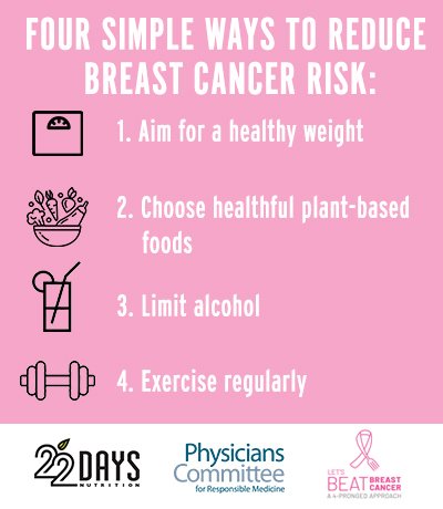 The_Greenprint's tweet photo. Many women don’t know that lifestyle factors can reduce the risk of developing breast cancer. We’ve teamed up with the @pcrm and breast cancer surgeon Kristi Funk, MD. to offer four proven steps that women can take today to help safeguard breast health. https://t.co/5Y4kt8MZTN