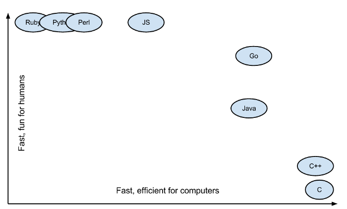 AX2Inc's tweet photo. An introduction to the Modern Server-side Stack — @golang , Protobuf, and @grpcio by @velotiotech:
https://t.co/369MhezCYp
@Medium https://t.co/VQDH8aTkBr