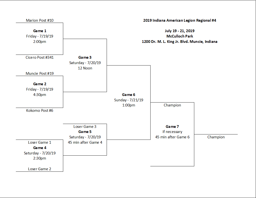 Brackets for this weekends American Legion Region #4 tournament at McCulloch Park.  Mark your calendar and come out and support our local players as they battle for an opportunity to move onto the state tournamnent.

#GoChiefs #AmericanLegionBaseball