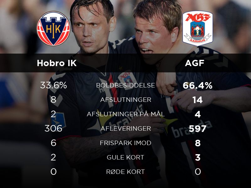 Superligaen's tweet photo. Pointdeling på DS Arena i Hobro
#SLDK #hobagf #ditholdvoresliga https://t.co/VONmLowf0p
