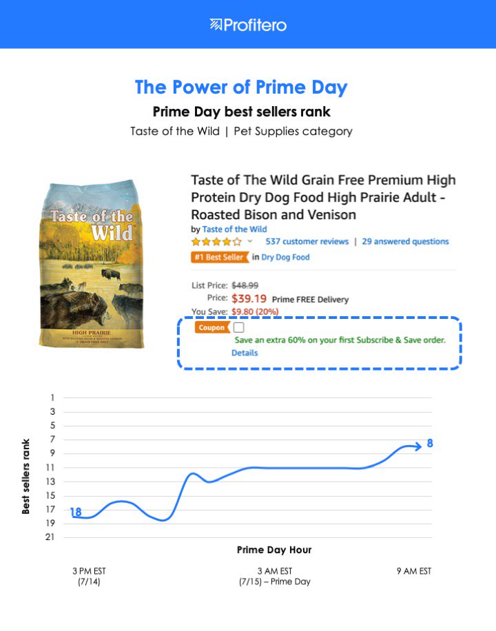 taste of the wild discount