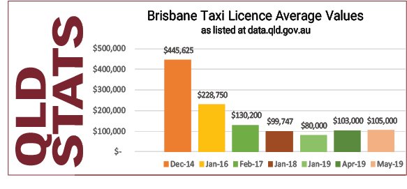 drivenowmag's tweet photo. Taxi industry statistics May 2019
#taxi #rideshare #drivea2b #nsw #QLD #vic https://t.co/cT0hWZiL9i