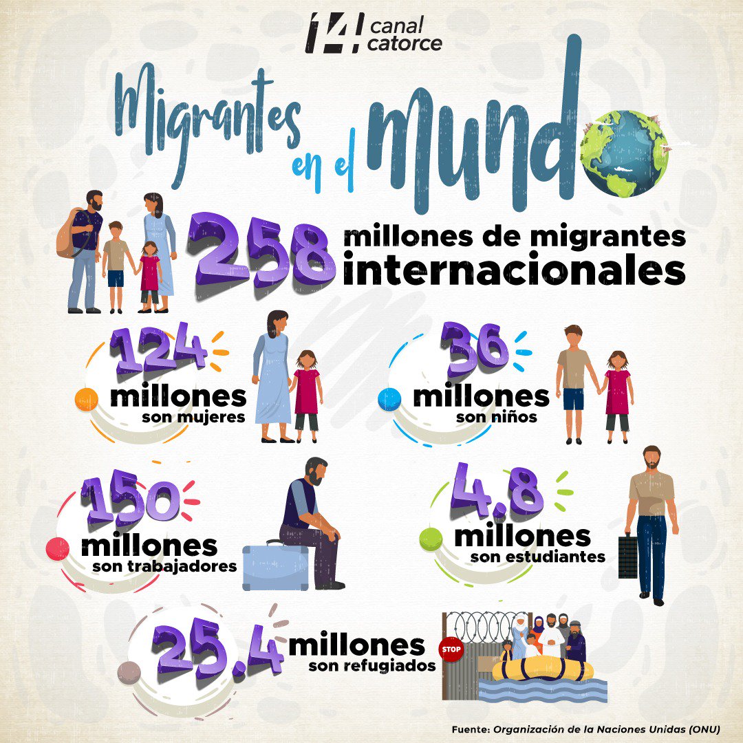 Canal Catorce tweet media