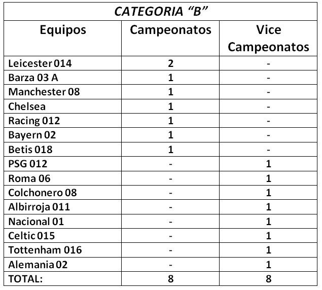 RevistaExa's tweet photo. El cuadro de honor del #ExaMenosAmateurDelPais https://t.co/vJuI1fh2QX