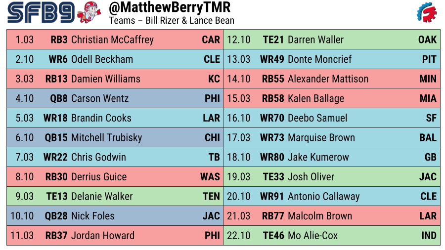 Matthew Berry on Twitter "For your critiquing pleasure. My finalSFB9