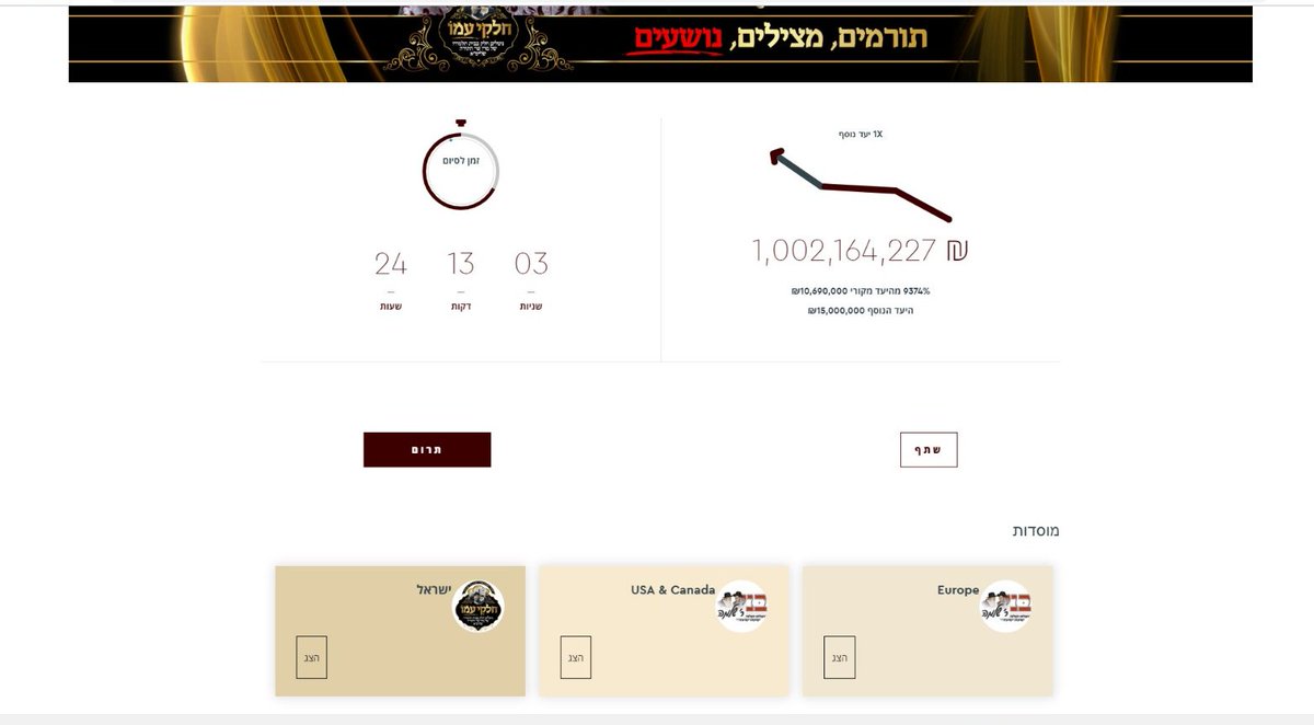 avigrin10's tweet photo. התרמת המצ'ינג ששברה את כל השיאים...
(אולי מישהו השתמש באשראי של @barak_ehud ) https://t.co/lSzoeSoc41