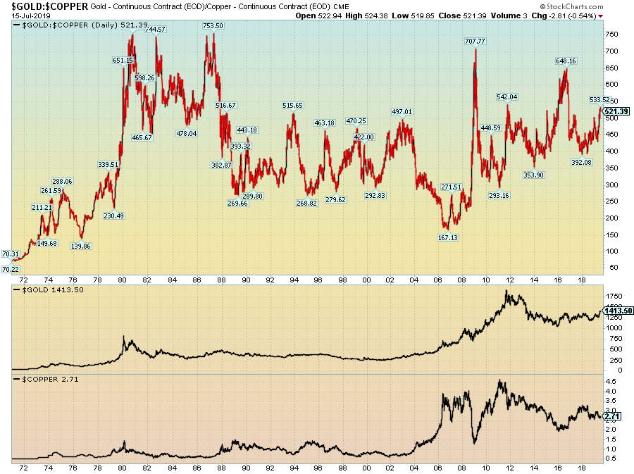 Copper Share Price Chart
