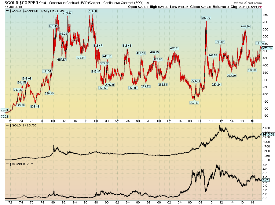 Copper Etf Chart