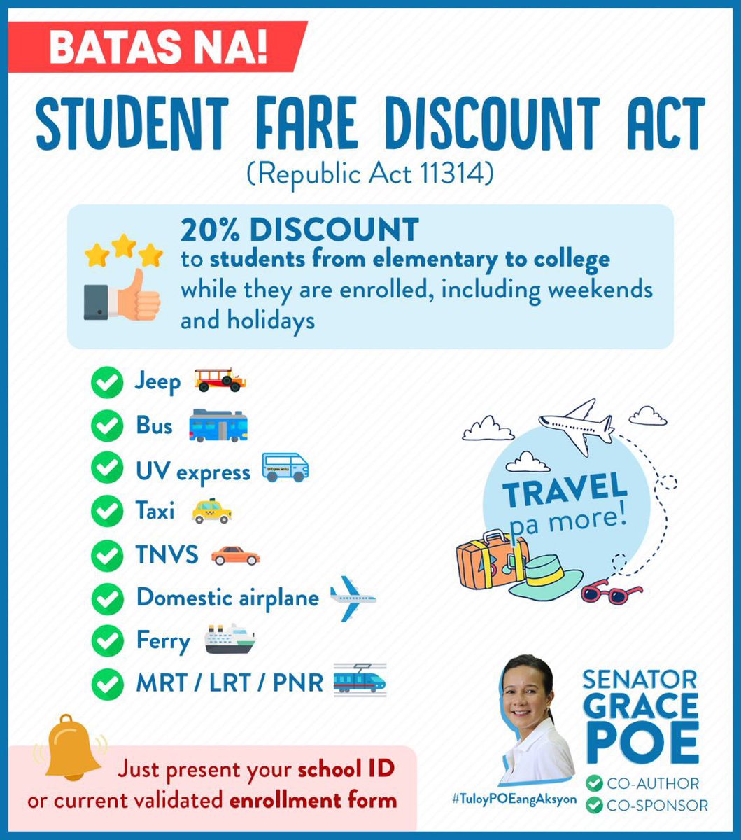 SenGracePOE's tweet photo. Isinulong natin ang batas na may 20% discount na para sa lahat ng estudyante hindi lamang sa jeep at bus kundi pati na rin sa barko at eroplano, kaya travel pa more! 

#TuloyPOEangAksyon https://t.co/keqGWC1sIE