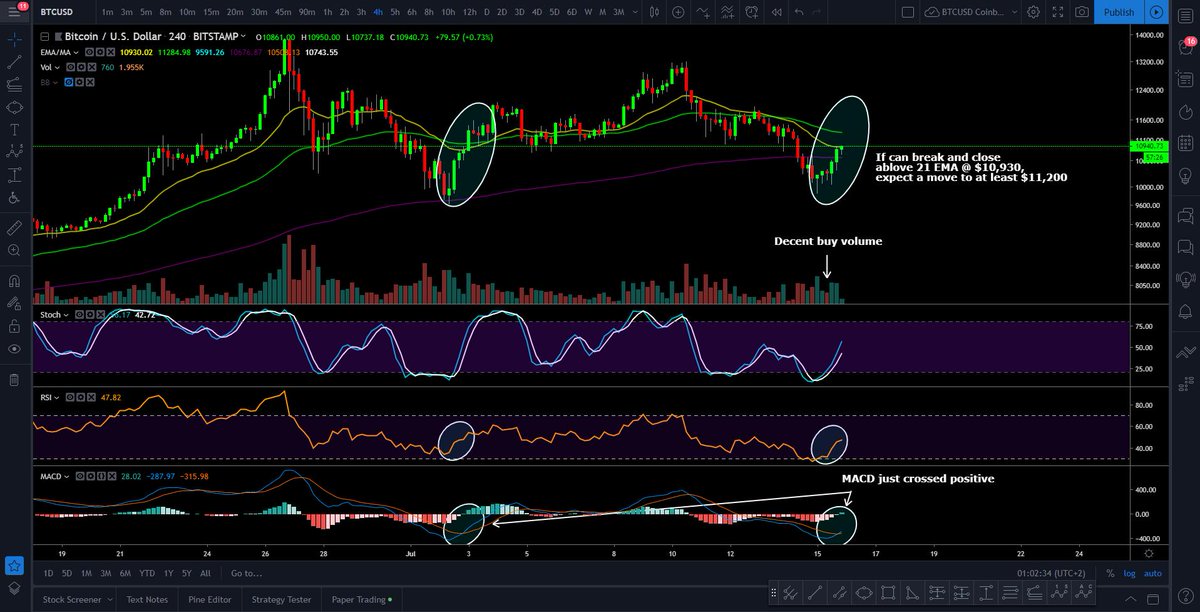 JunkedUpTrader tweet media