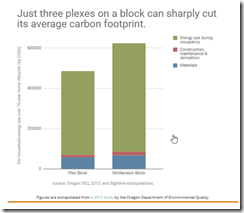 ListentoDC's tweet photo. Could Upzoning Increase Charlottesville’s Housing Affordability? https://t.co/eicUCcml2K https://t.co/YU7yMOHQwU