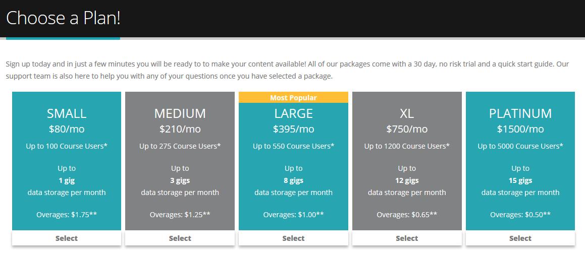 CourseContainer's tweet image. Take Control Of Your Online Content Today - 30 Days Free! - mailchi.mp/fccc94434191/t…
