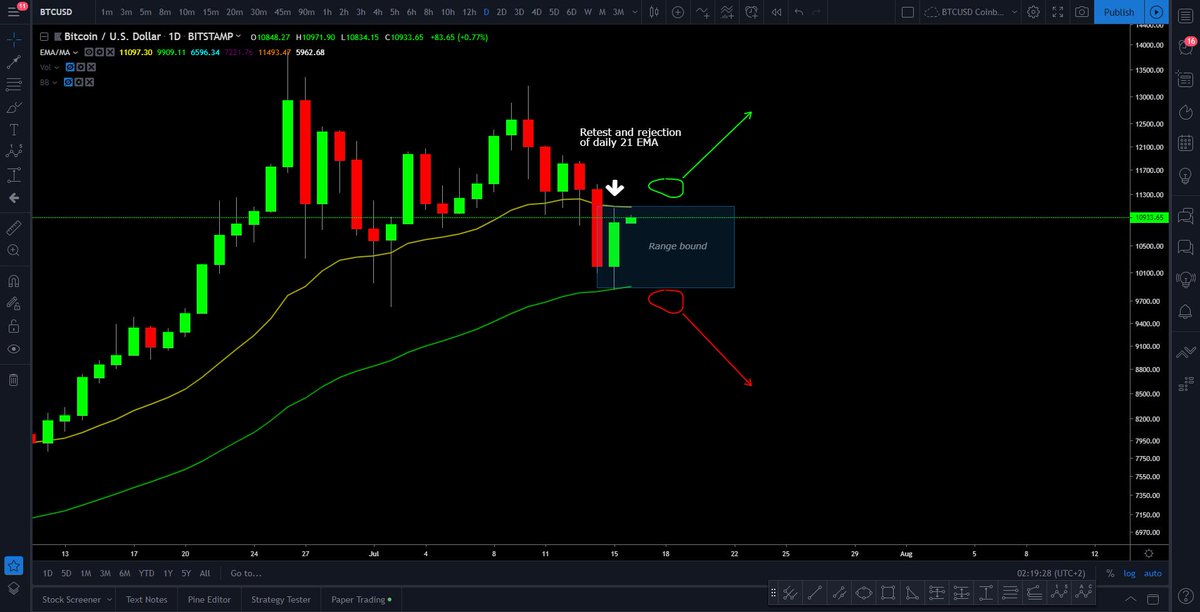 JunkedUpTrader tweet media