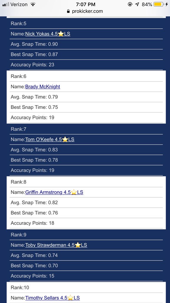 Brady McKnight (@mcknight_ls) on Twitter photo Had a great experience this weekend with <a href="/Prokickercom/">Ray Guy Prokicker Kicking Camps</a> Thank you for the opportunity to compete at the your top prospect camp in Nashville! I was very happy with the results coming out at #6 in the 2020 class. Had a great experience this weekend with <a href="/Prokickercom/">Ray Guy Prokicker Kicking Camps</a> Thank you for the opportunity to compete at the your top prospect camp in Nashville! I was very happy with the results coming out at #6 in the 2020 class.