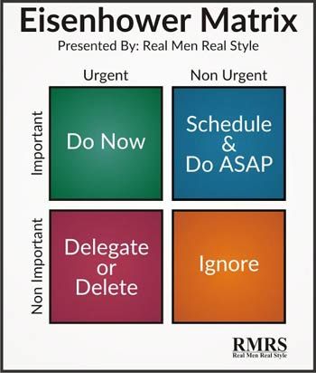 honsololam's tweet image. It's decision making process that saves a lot of time #internpro 

You decide if something is important and urgent to you