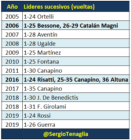 Sergio Tenaglia tweet media
