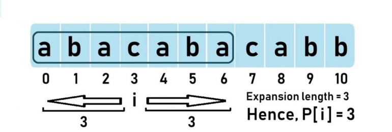 coding_dcp's tweet photo. #100DaysOfCode #coding #interviews Longest Palindromic Substring : Manacher’s Algorithm $AMZN 
Explanation: https://t.co/fZuEQHtoMU
Code:  https://t.co/axFsmHrYfI https://t.co/oQ5bSQ3sSt