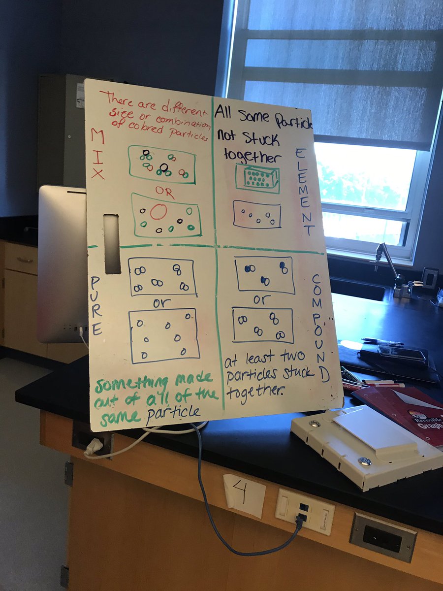stemmassbay's tweet photo. Some pics from today’s #modchem workshop where we used a @ChemEdX  article by @aserkin to develop definitions of pure substances, mixtures, elements, &amp; compounds https://t.co/ByDHSko8Si