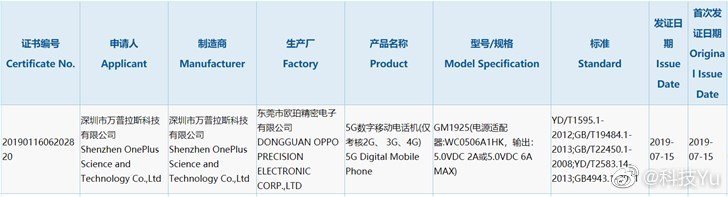 One plus 7pro5G version gor 3C certification, certification show that machine up to 5V6A30W fast charge. Will it adope snapdragon 855+ 
#OnePlus7Series #OnePlus7Pro #TechNews #Snapdragon855Plus #Android #news #blogging #techno
