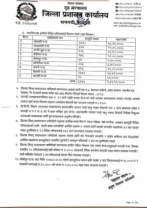 daokailali's tweet photo. 2076.02.23 गते आएको हावाहुरीका पिडितलाई बितरीत राहत तथा सहयोगको विवरण https://t.co/XvqPvx7V6J