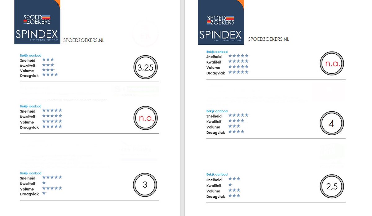 spoedzoekers's tweet image. Al 123 aanbieders flexwoningen &amp;amp; exploitatie opgenomen conform de pijlers van het platform spoedzoekers.nl
- snelheid - kwaliteit - volume - draagvlak. De #SPINDEX. Binnenkort toegankelijk voor gemeenten e.a. Contact @spoedzoekers #flexwonen #modulebouw #prefab #wonen
