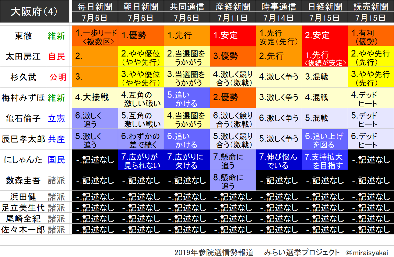 弁護士 亀石倫子 7 17 緊急街宣 明日は 弁護士で伊藤塾塾長の伊藤真さんと 思想家 武道家の内田樹さん Levinassien が応援に駆けつけて下さることになりました スケジュールは以下のツイートをご覧下さい 皆さまぜひお集まりください