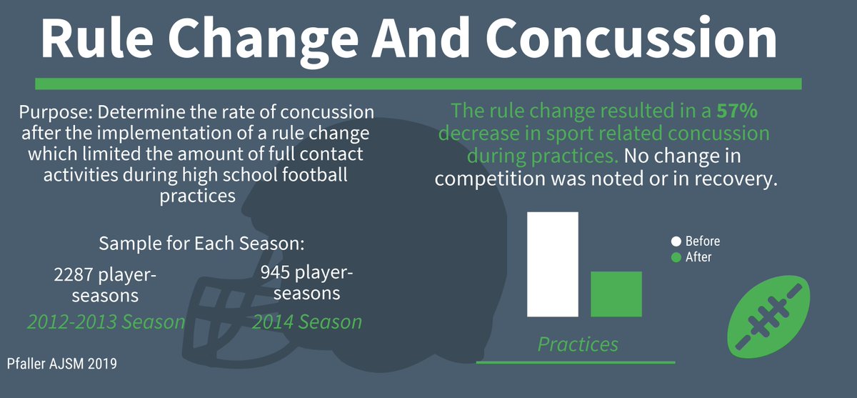 _nhattrup's tweet photo. #concussion #preventionpolicy https://t.co/kzySE0a5Vi