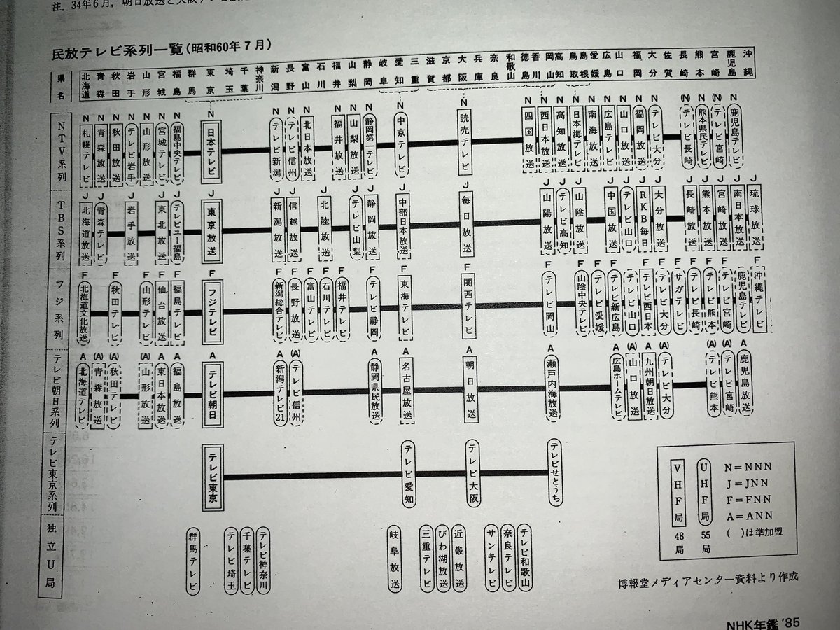 川口 将 かわぐち まさし ラジオネームは愛媛のかわぐち 懐かし番組表 番外編 1985 昭和60年７月現在のテレビネットワーク 10月開局のテレビせとうちを含む と翌年４月調査の系列別の放送時間表です テレ東はともかくテレ朝系列の少なさ