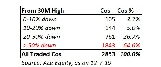 porinju's tweet photo. The real state of equity markets! https://t.co/hmBTDxNbB0