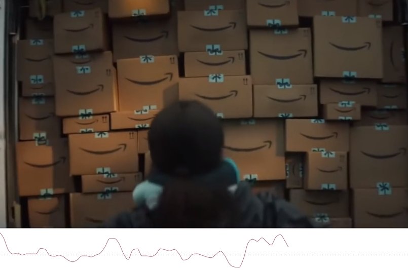 brainsights's tweet photo. Our latest Brain Briefing (ep.4) in time for #primeday2019 looks at how Canadian shopper brains respond to @Amazon 'Can you feel it?' 2018 holiday ad. See the spot at https://t.co/W6KpH0lmYb #brainbriefing #holidays https://t.co/JhXxZuPLry