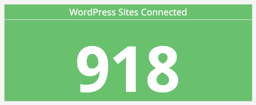mywpguru's tweet image. So close to 1000 #WordPress #WP sites added to mySites.guru and we have not even officially launched yet :)