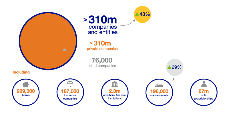Uitsluiting wastafel Nauwgezet Bureau van Dijk on Twitter: "Orbis is a growing database of companies and other entities - see where coverage has increased and what else is new https://t.co/A0Hq0FvmNm #data #companydata #riskmanagement #infographic https://t.co/eVABO1nIUP" / Uitsluiting wastafel Nauwgezet Bureau van Dijk on Twitter: "Orbis is a growing database of companies and other entities - see where coverage has increased and what else is new https://t.co/A0Hq0FvmNm #data #companydata #riskmanagement #infographic https://t.co/eVABO1nIUP" /
