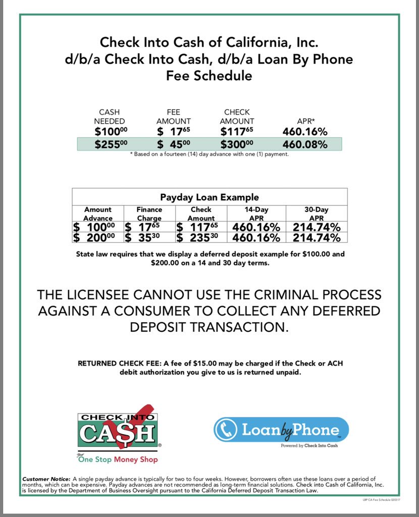 Check Into Cash Loan Chart