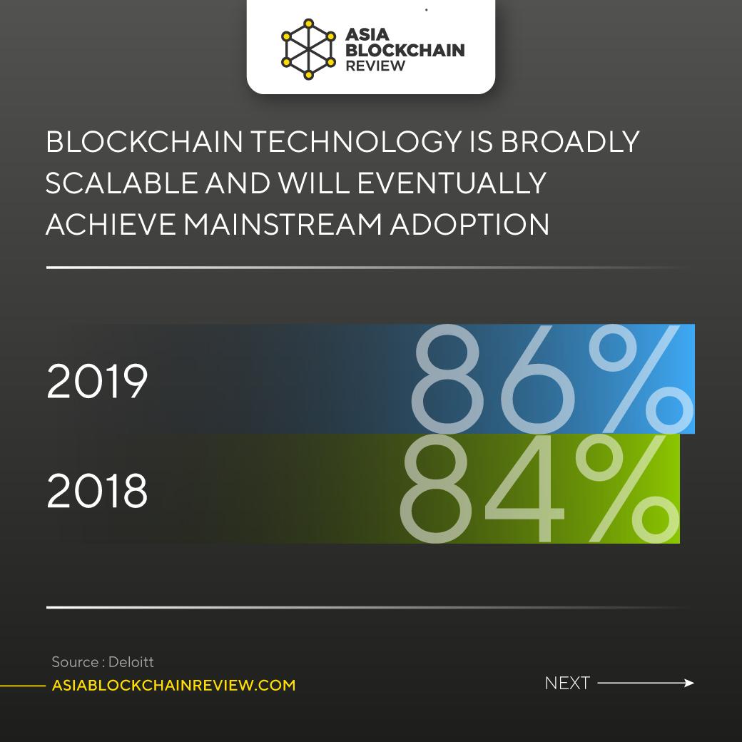 abr_blockchain's tweet photo. π¨βπΌ 2019 vs 2018: Global Blockchain Survey Respondents' Attitudes on Blockchain and its Adoption π¨βπΌ
π For more blockchain update >>> https://t.co/DNsNfWBulS
#Asiablockchainreview #ABR #blockchain #blockchainsurvey https://t.co/Ip7hAPjIH1
