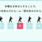水土日休みの週休三日制の会社!？これならやる気が持続しそう!