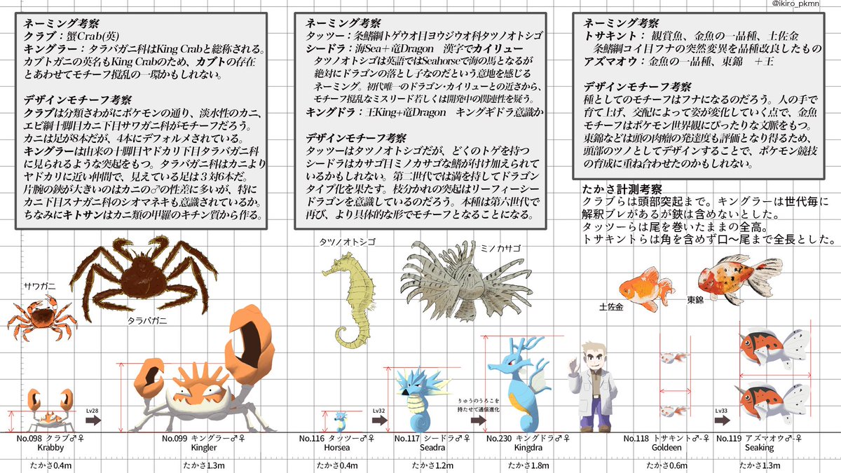 たかさ考察まとめ Twitter