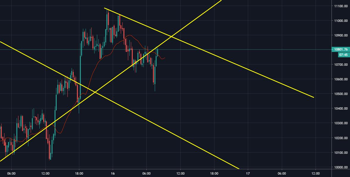 Btcusd 🏆⚽🥇 BTC Sportsbook via Scoopnest