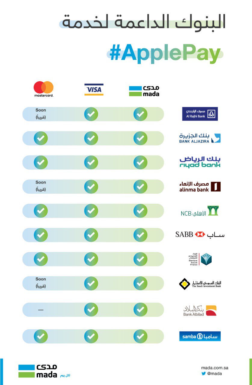 Mada مدى Sur Twitter مدى ت رح ب بانضمام بنك سامبا إلى خدمة Apple Pay مدى تصلك بـapplepay