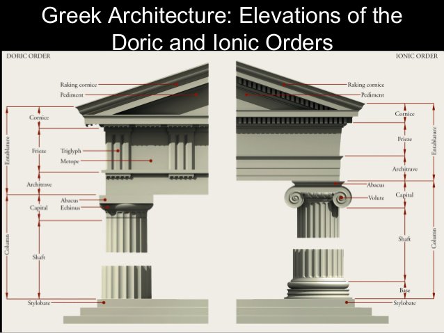 As far as the "nautilus shells", I don't believe they're really those at all. At first I thought maybe another bastardized Greek architectural element, like a volute from an Ionic order column. Those volutes look a lot like scrolls.