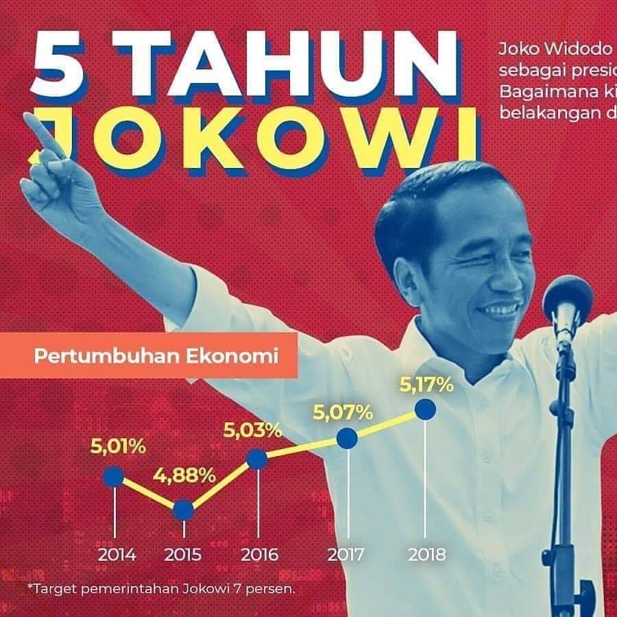 InfoNKR1's tweet photo. Kinerja Jokowi 5 Tahun Sebelumnya di Bidang Ekonomi https://t.co/eH4d3hJZWS