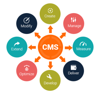 WebeasySA's tweet photo. Take full control of your website!
The advantages of a CMS website goes far beyond the ability of just managing website content, your website can now be leveraged to create sustainable relationships with your customers.
https://t.co/VNrqbvlRXH https://t.co/rdeuytX9OX