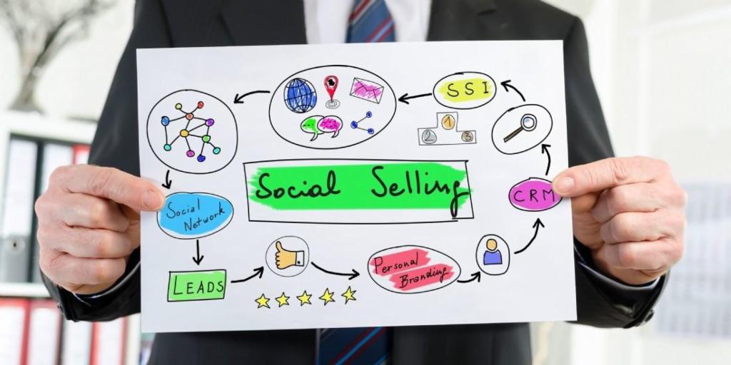 25 applications pour un meilleur social selling bit.ly/2jX5ujf