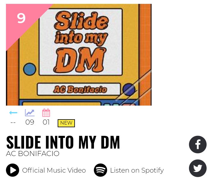 KatrizelAc's tweet image. Now at no. 9 on MYX PH Pinoy Countdown!!
Vote now ACn!! Road to no. 1 💛
@BonifacioAc 
#ACBonifacio
#SlideIntoMyDM