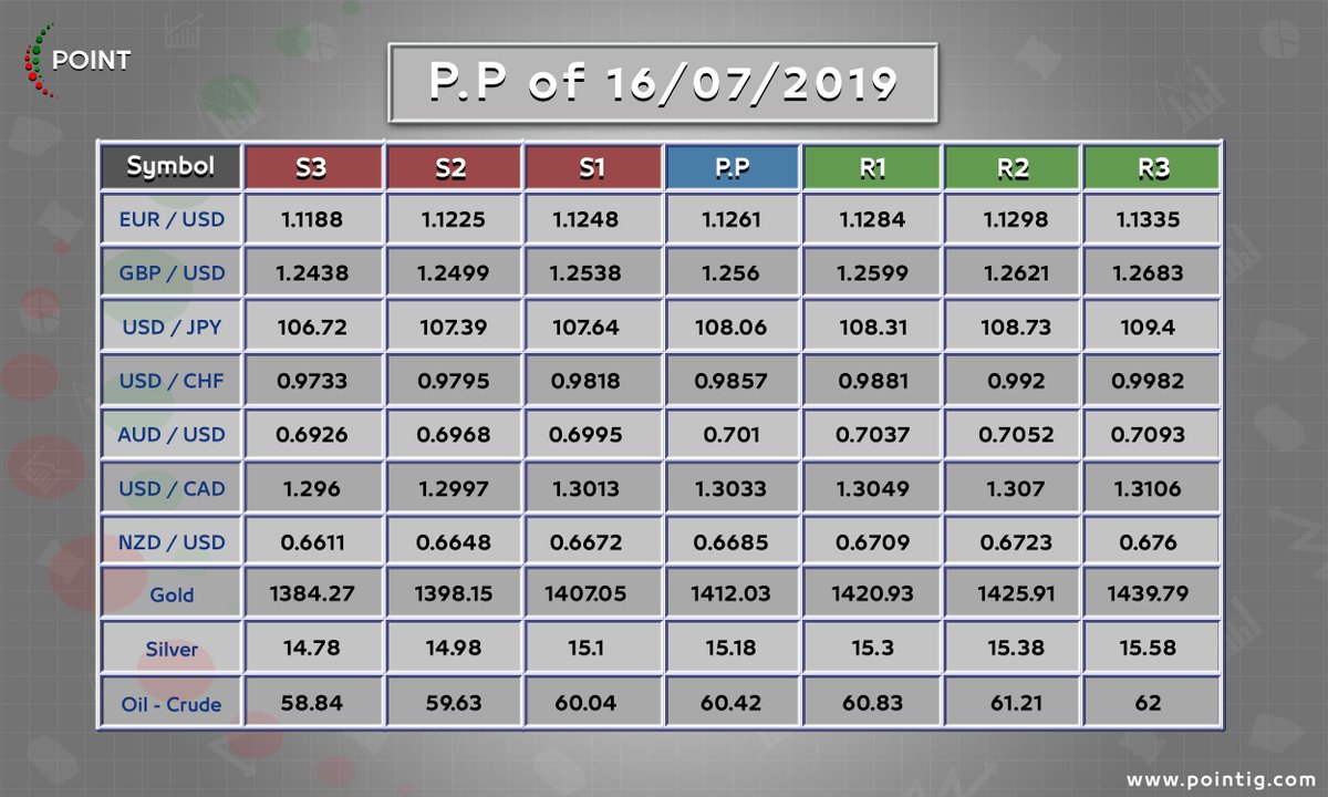Point Fxltd En Pointfxltden Twitter - 