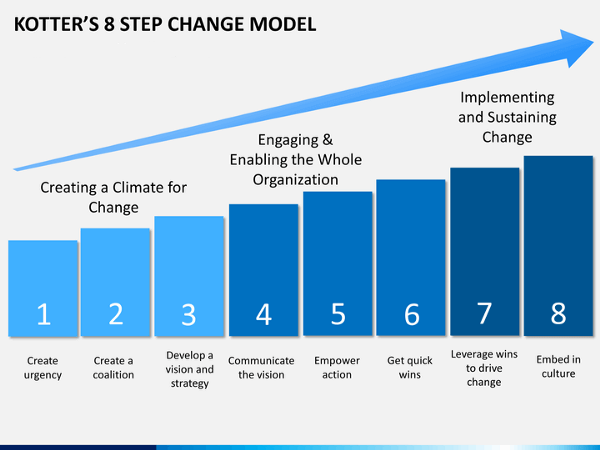 Abhijit_Lahiri's tweet photo. The urgency to implement change is tangible, but execution is hard; especially at scale. The #NewAgeDELIVERY engine aligns #customer &amp; #team to change, through platforms like #DiCD that drive tech implementation, &amp; #DTaS that ensure strong customer-team interaction
@tech_mahindra https://t.co/52M4DoRTcO