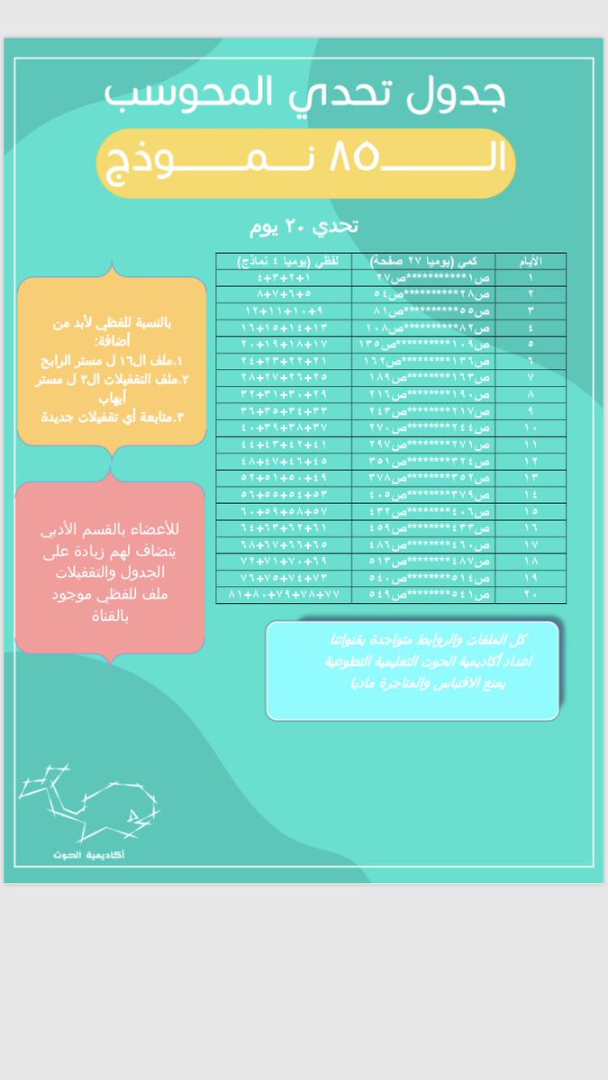 تجميعات قدرات محوسب 2021 علمي