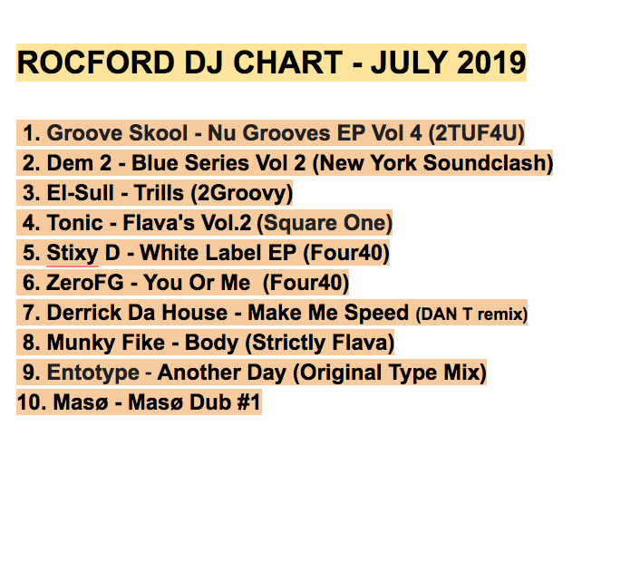 Speed Garage Chart